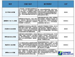 企業(yè)存儲技術評測與酒店管理系統的產品設計及功能評估